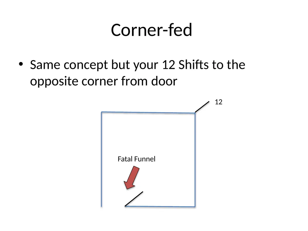 Tactical-Small Unit Tactic II Urban Combat/Enter - slide 33 of 34