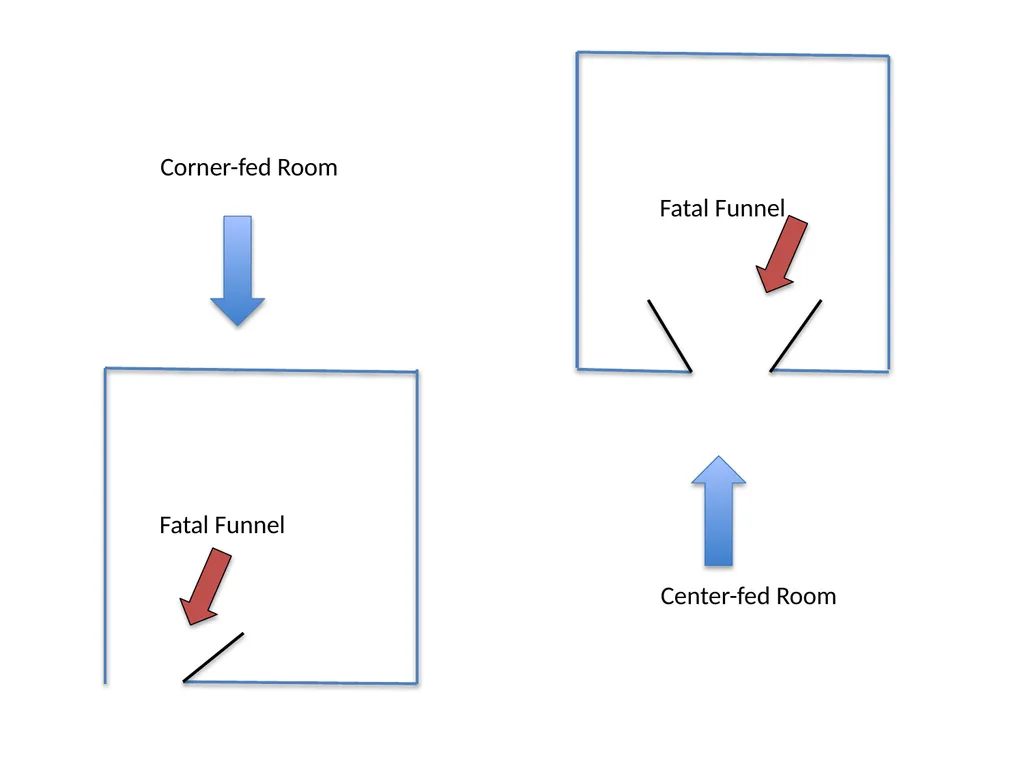 Tactical-Small Unit Tactic II Urban Combat/Enter - slide 23 of 34