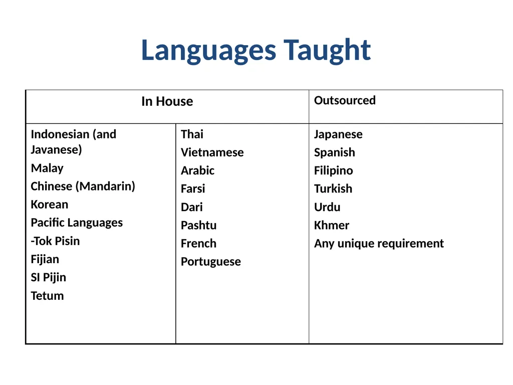 Enhanced LOTE Learning through the use of DFSL - slide 3 of 14