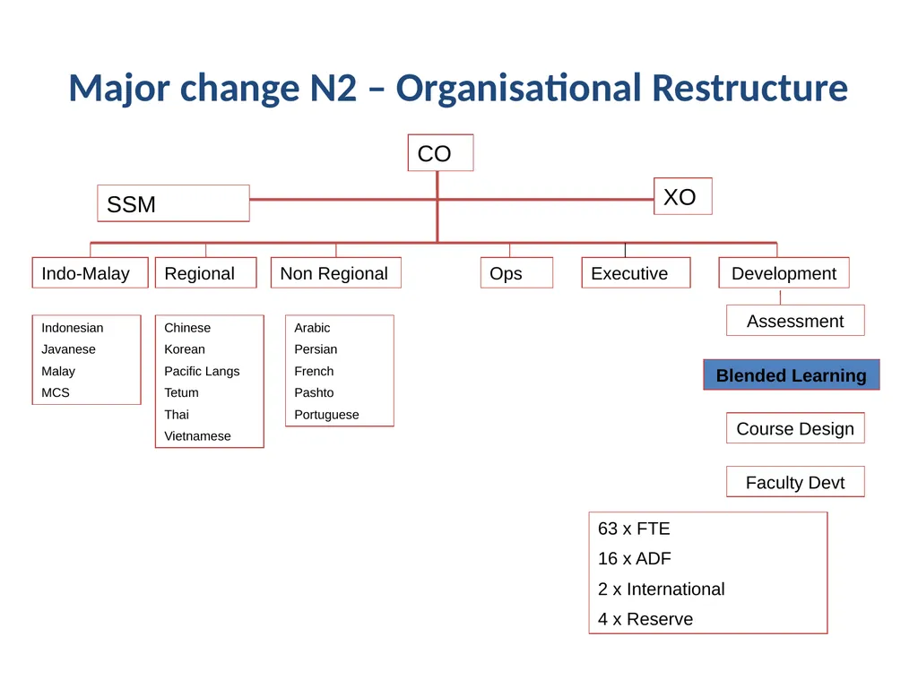 Enhanced LOTE Learning through the use of DFSL - slide 5 of 14