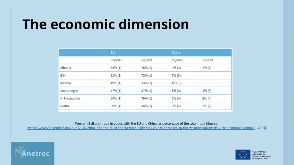 Aims, ways, means and interests of external - slide 7 of 15