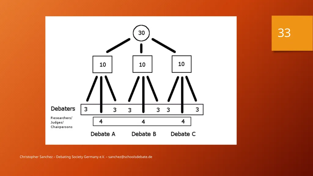 Preparing a debate – Arguments and fallacies - slide 33 of 37