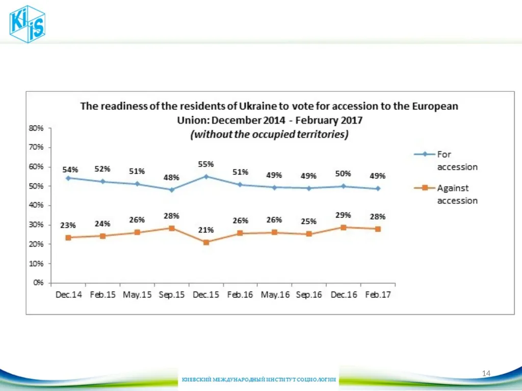 Some changes in Ukraine society 5th UKRAINE - slide 14 of 20