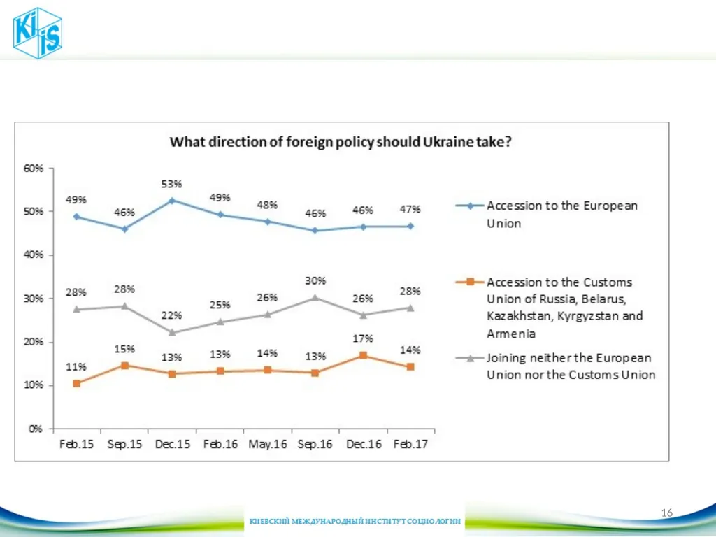 Some changes in Ukraine society 5th UKRAINE - slide 16 of 20