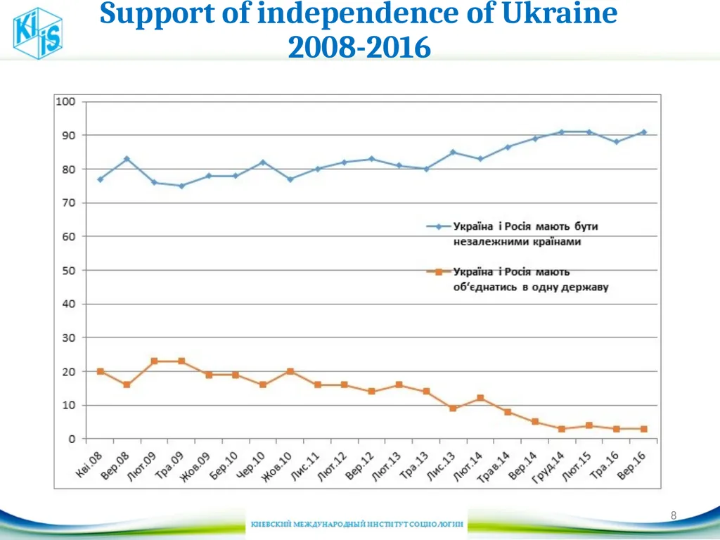 Some changes in Ukraine society 5th UKRAINE - slide 8 of 20