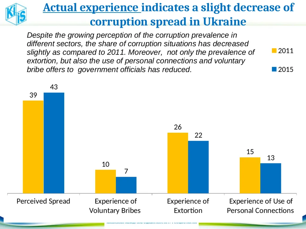 Some changes in Ukraine society 5th UKRAINE - slide 10 of 20