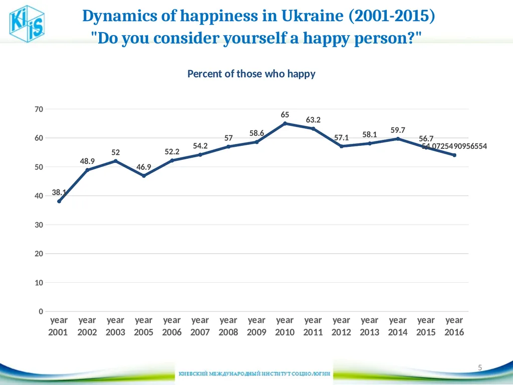 Some changes in Ukraine society 5th UKRAINE - slide 5 of 20