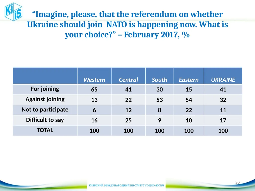 Some changes in Ukraine society 5th UKRAINE - slide 20 of 20