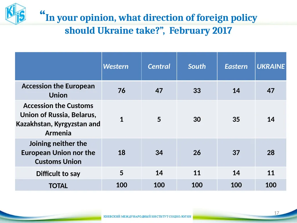 Some changes in Ukraine society 5th UKRAINE - slide 17 of 20