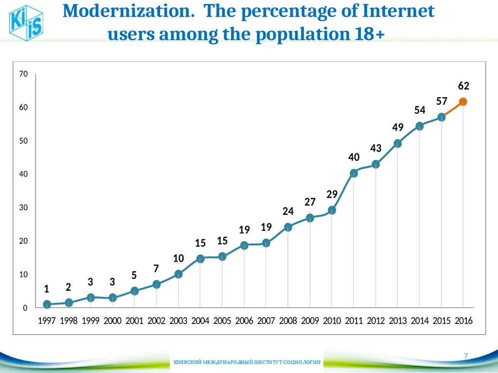 Some changes in Ukraine society 5th UKRAINE - slide 7 of 20