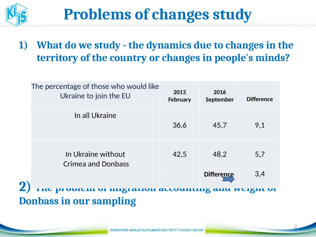 Some changes in Ukraine society 5th UKRAINE - slide 2 of 20