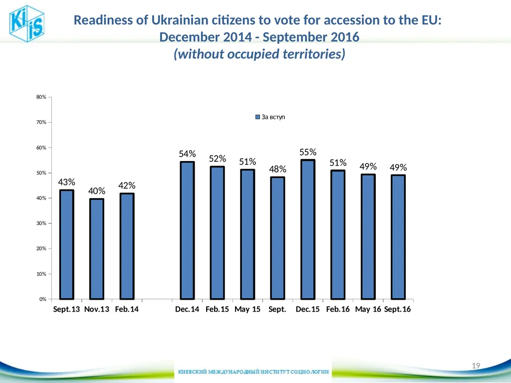 Some changes in Ukraine society 5th UKRAINE - slide 19 of 20