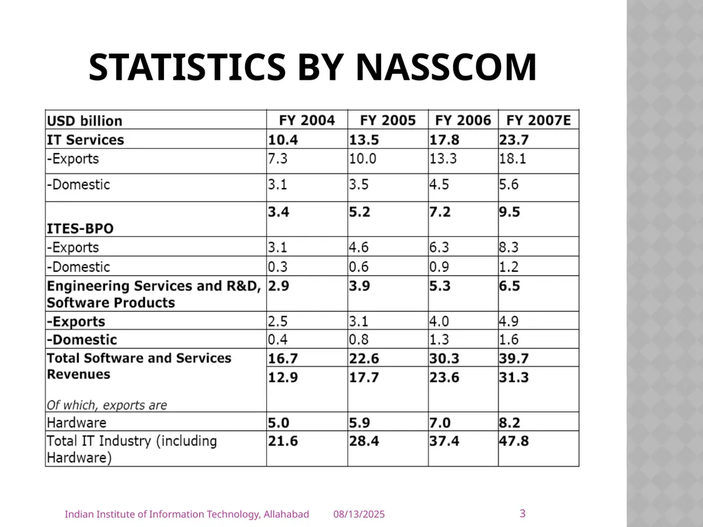 The role of developing nation towards combating - slide 3 of 26