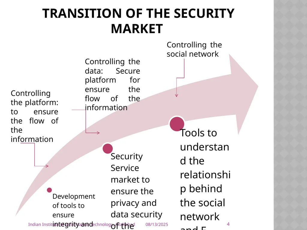 The role of developing nation towards combating - slide 4 of 26