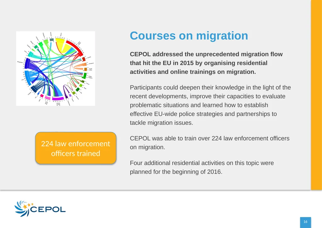 CEPOL EUROPEAN UNION AGENCY FOR LAW ENFORCEMENT - slide 16 of 34