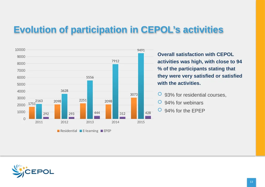 CEPOL EUROPEAN UNION AGENCY FOR LAW ENFORCEMENT - slide 13 of 34