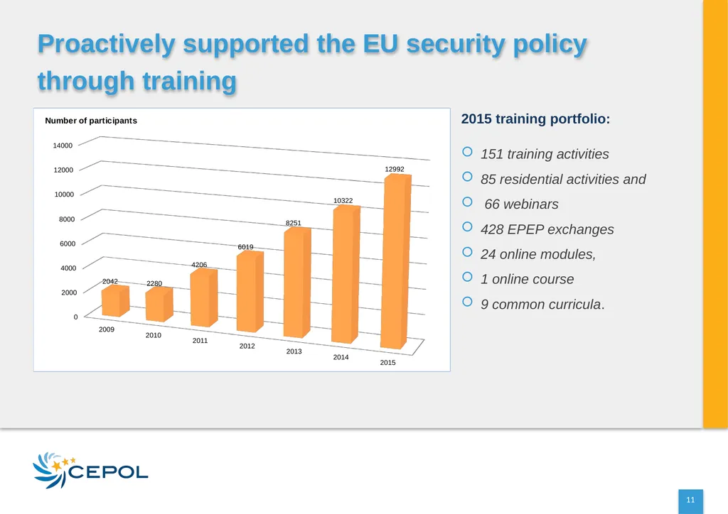CEPOL EUROPEAN UNION AGENCY FOR LAW ENFORCEMENT - slide 11 of 34