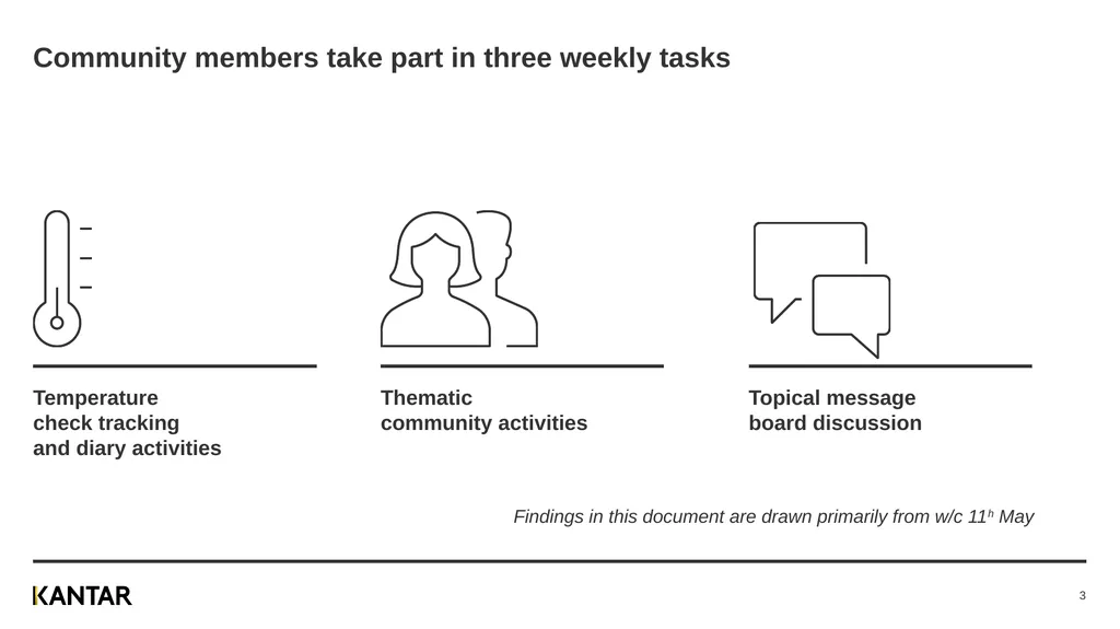 Inside Lives Longitudinal qualitative community of - slide 3 of 10