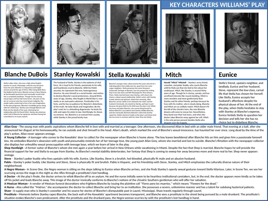 CONTENTS Synopsis Character description Historical - slide 2 of 40