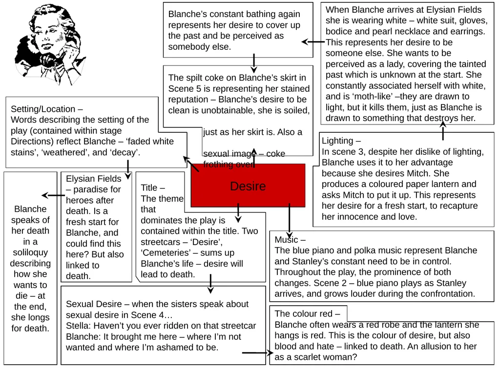 CONTENTS Synopsis Character description Historical - slide 38 of 40