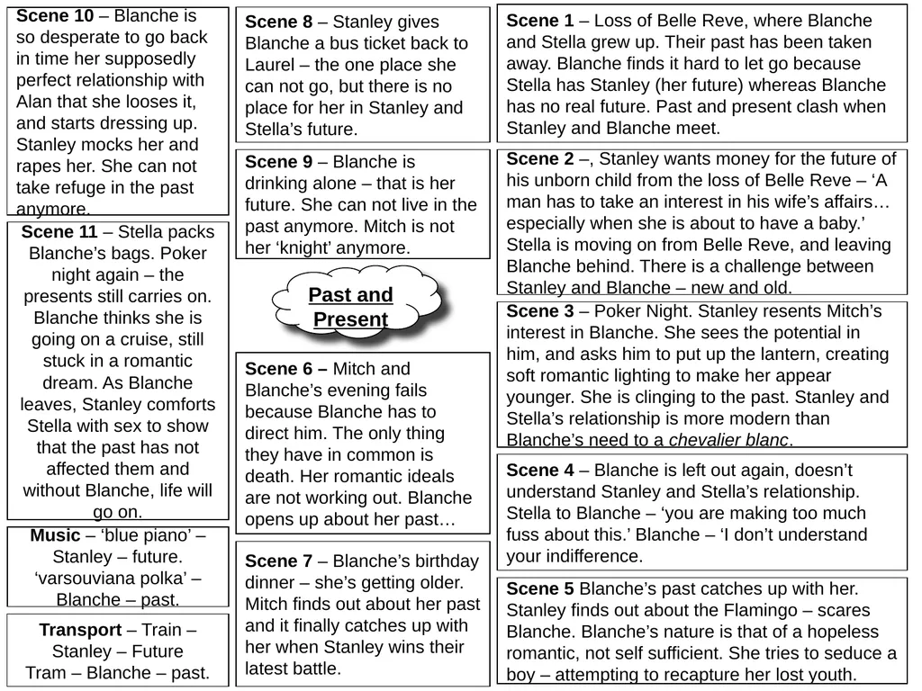 CONTENTS Synopsis Character description Historical - slide 39 of 40