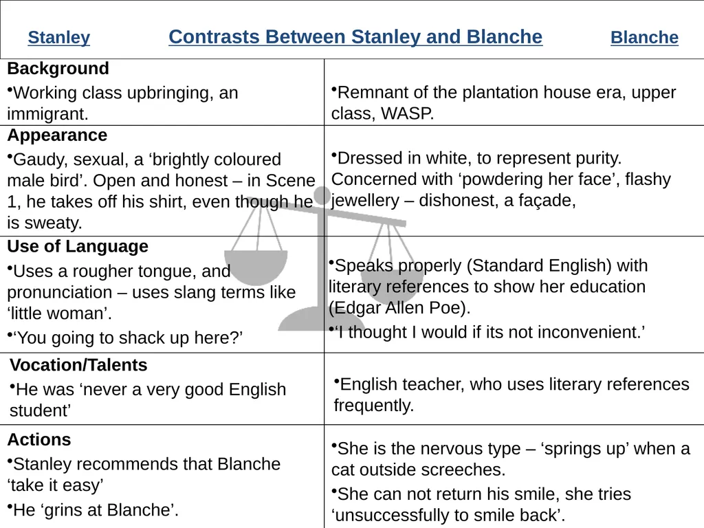 CONTENTS Synopsis Character description Historical - slide 13 of 40