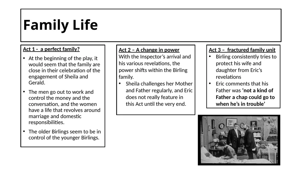 An Inspector Calls Key Content List: Context Stage - slide 21 of 41