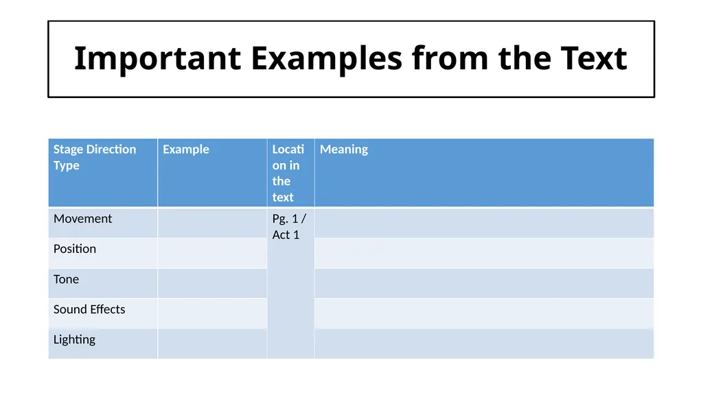 An Inspector Calls Key Content List: Context Stage - slide 7 of 41