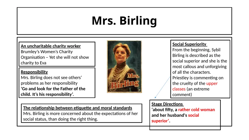 An Inspector Calls Key Content List: Context Stage - slide 13 of 41