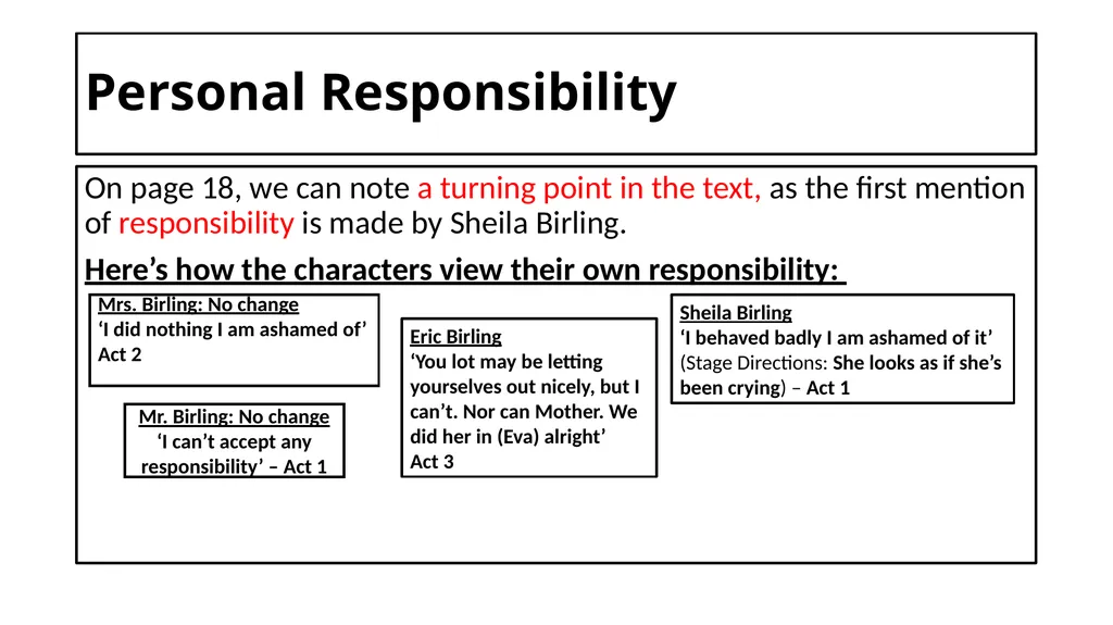 An Inspector Calls Key Content List: Context Stage - slide 22 of 41