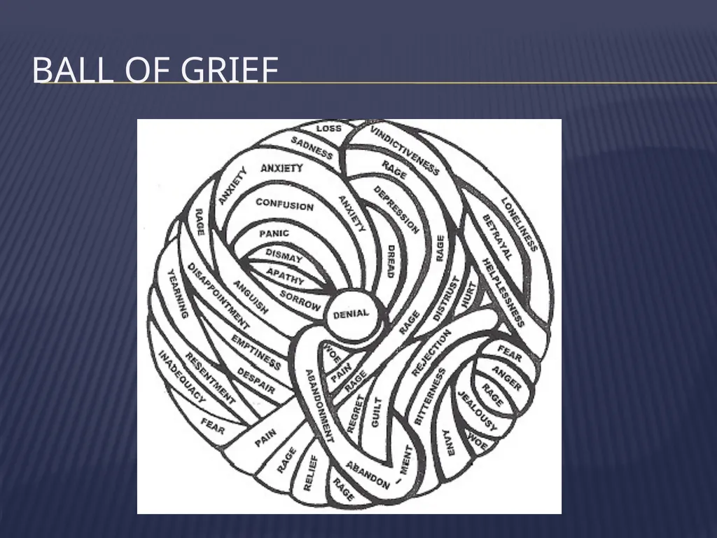The Grieving Parent: Responding to Childhood - slide 60 of 81