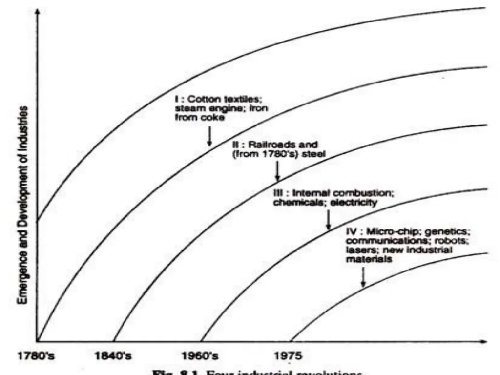 UNIT 2 International Business Environment Trading - slide 10 of 82
