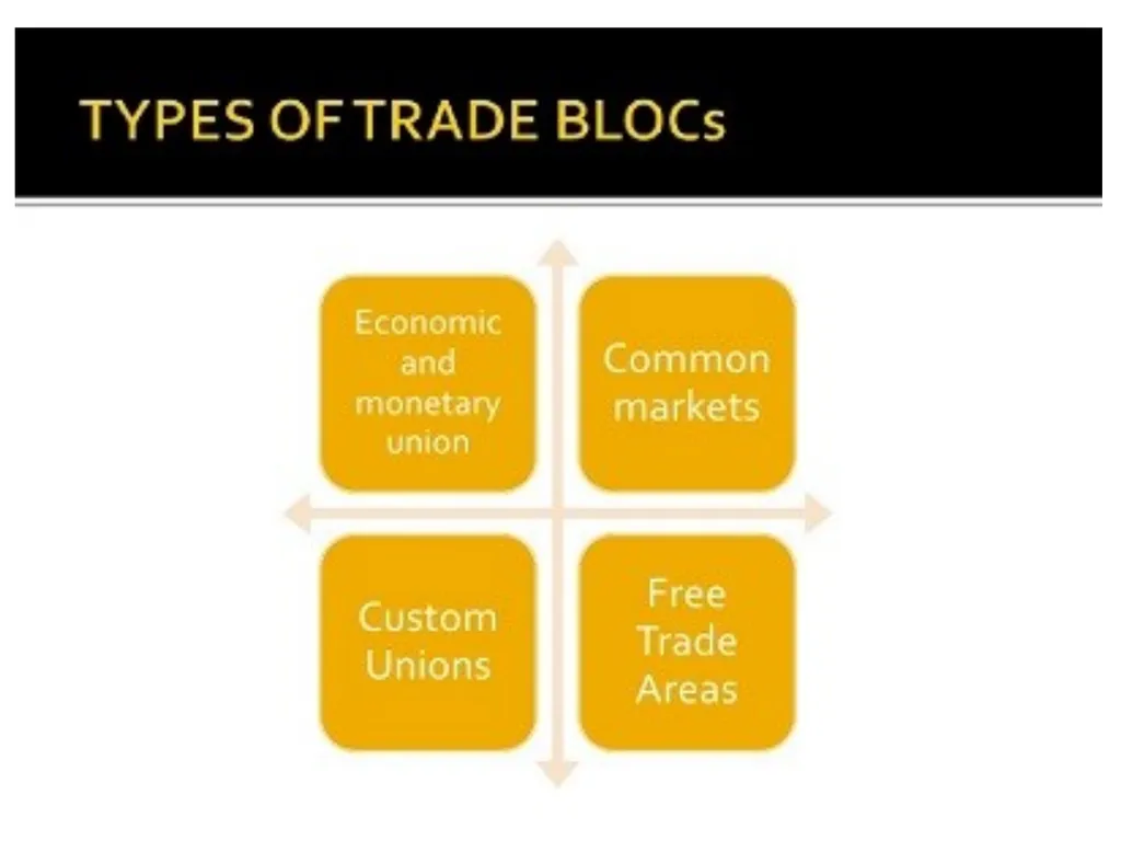 UNIT 2 International Business Environment Trading - slide 31 of 82