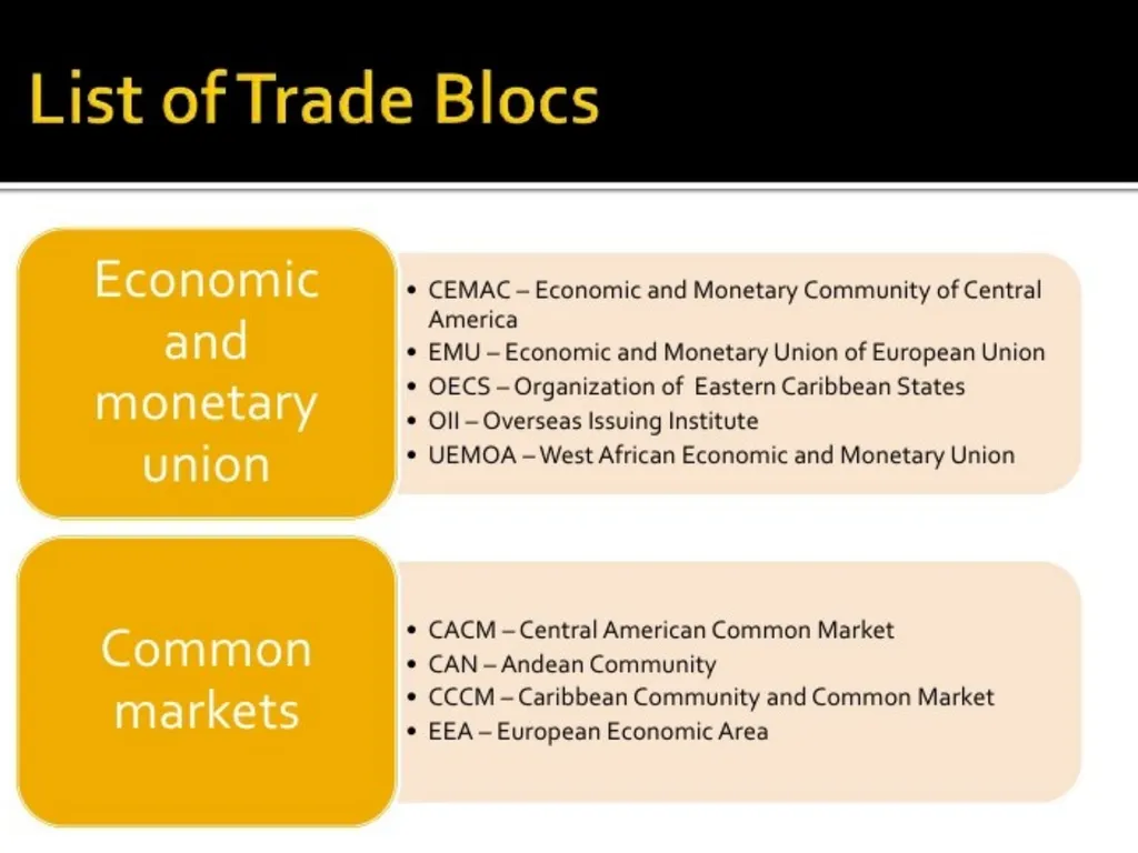 UNIT 2 International Business Environment Trading - slide 33 of 82