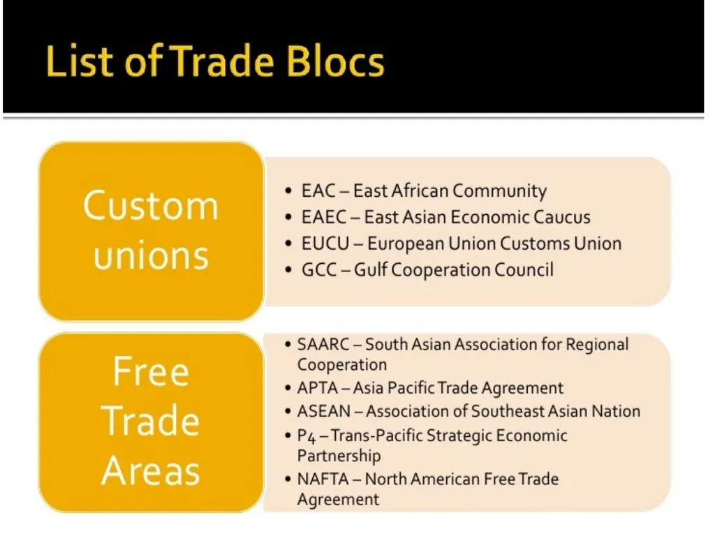 UNIT 2 International Business Environment Trading - slide 34 of 82