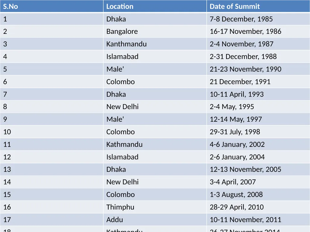UNIT 2 International Business Environment Trading - slide 53 of 82