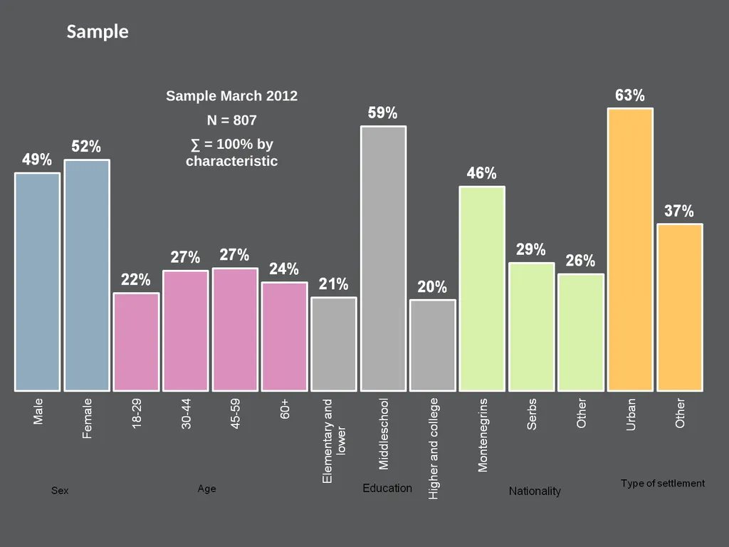 ATTITUDES ON TORTURE Mart 2012 © 2012 Ipsos. All - slide 4 of 25