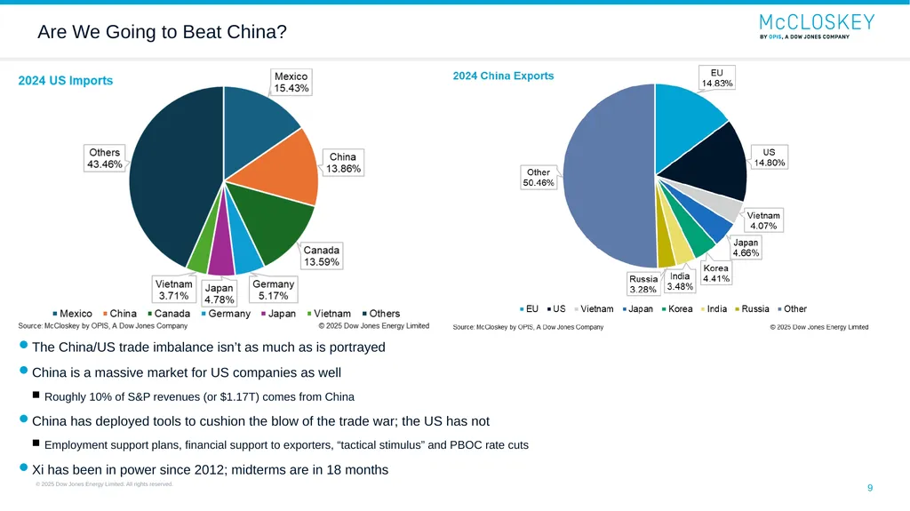 ACCCI Presentation: A New US Administration and - slide 9 of 14