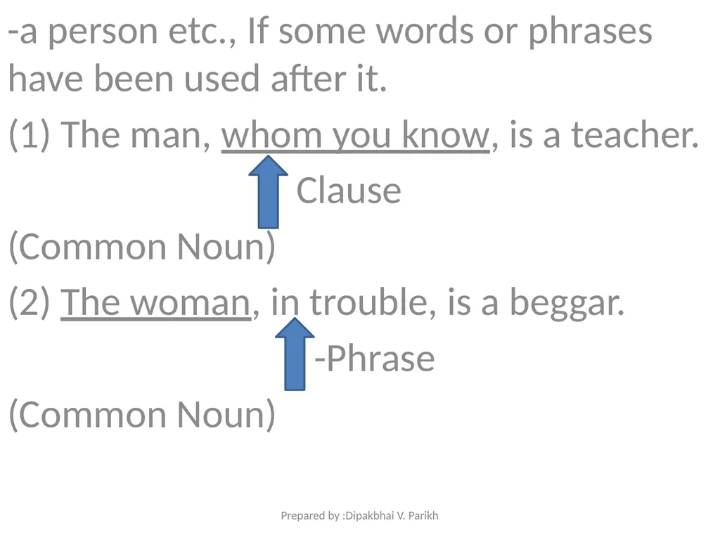 The Article Prepared By : Dipakbhai V. Parikh - slide 27 of 28