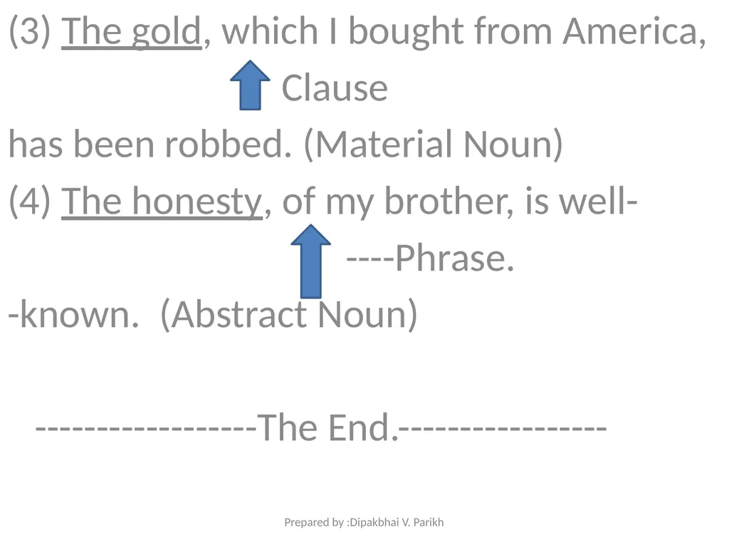 The Article Prepared By : Dipakbhai V. Parikh - slide 28 of 28