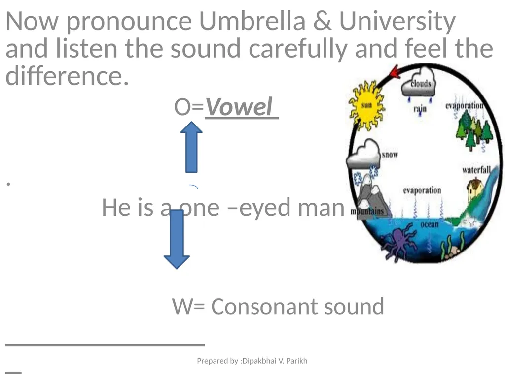 The Article Prepared By : Dipakbhai V. Parikh - slide 9 of 28