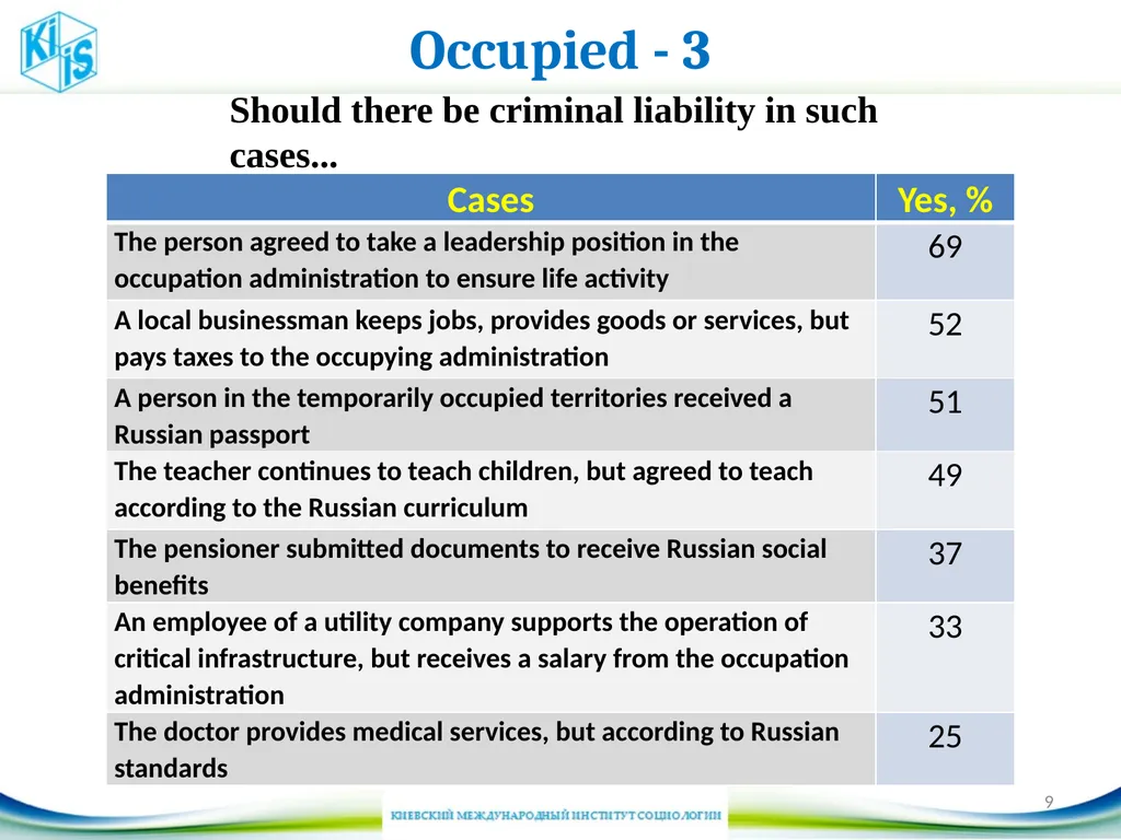 Possible Challenges National Reconciliation Will - slide 9 of 12