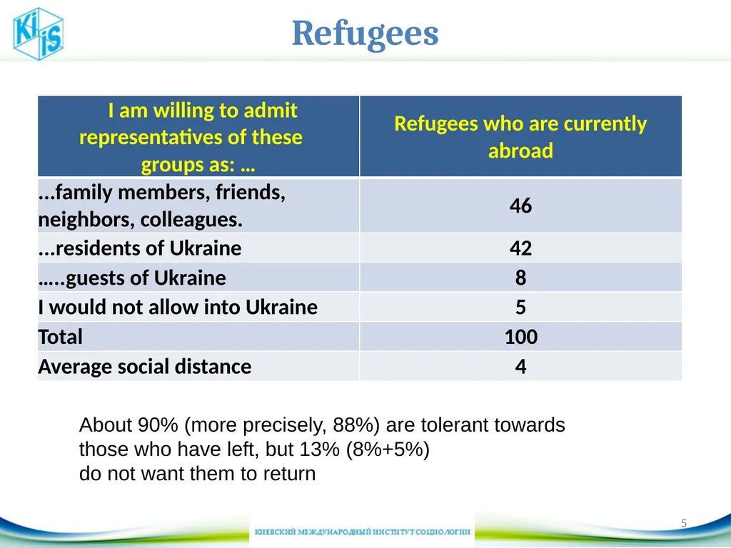 Possible Challenges National Reconciliation Will - slide 5 of 12