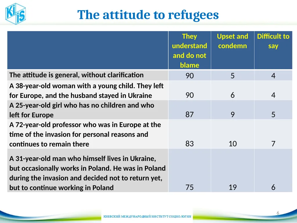 Possible Challenges National Reconciliation Will - slide 6 of 12