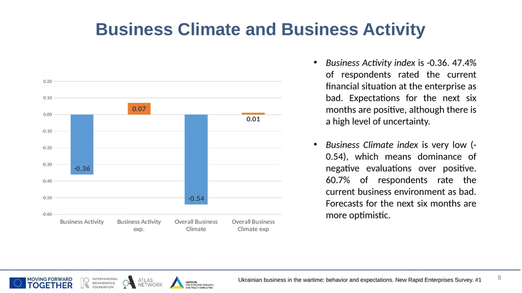 Ukrainian business in the wartime: behavior and - slide 8 of 17