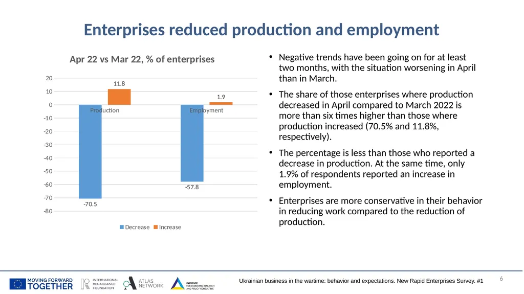 Ukrainian business in the wartime: behavior and - slide 6 of 17