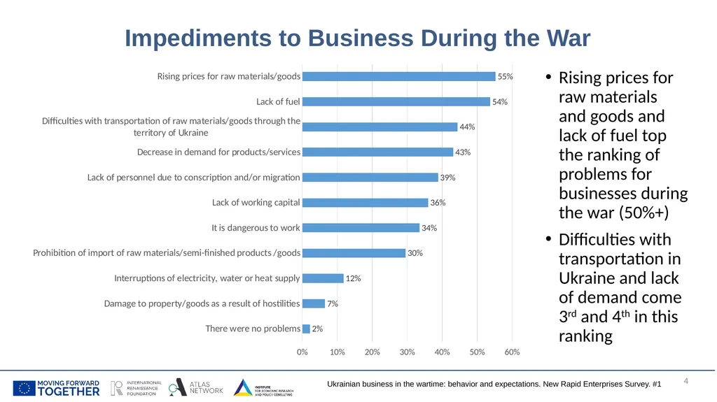 Ukrainian business in the wartime: behavior and - slide 4 of 17