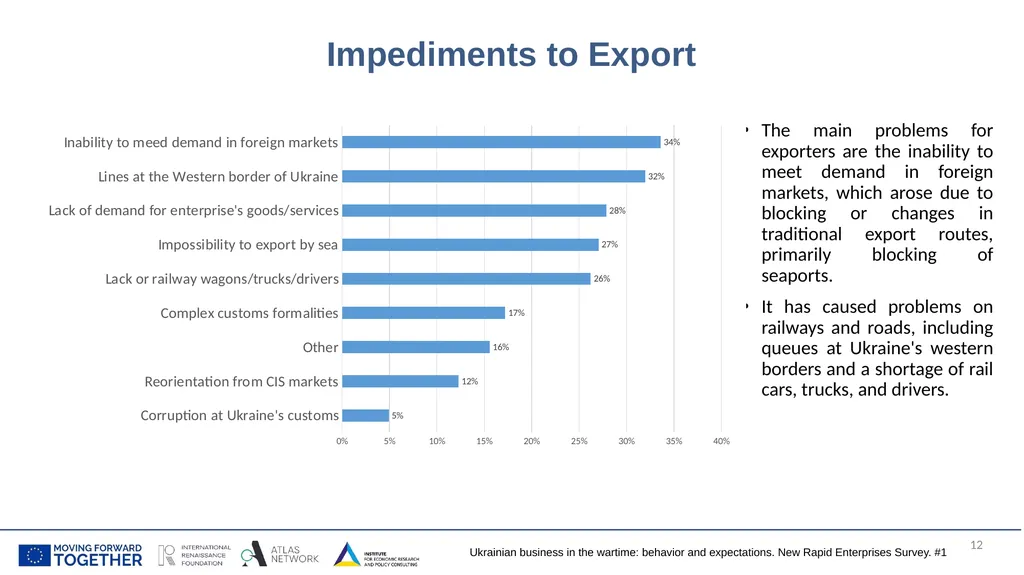 Ukrainian business in the wartime: behavior and - slide 12 of 17