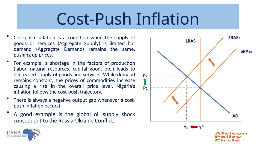 On Rising inflation in Nigeria Chukwuka Onyekwena - slide 5 of 17