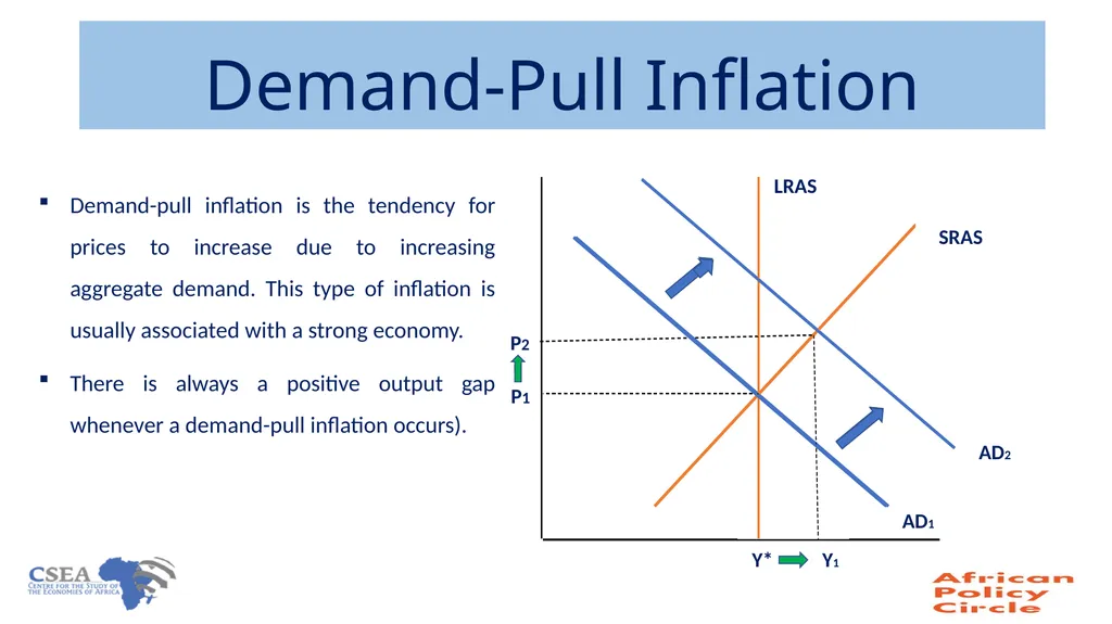 On Rising inflation in Nigeria Chukwuka Onyekwena - slide 4 of 17